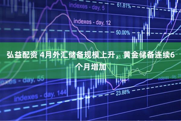 弘益配资 4月外汇储备规模上升，黄金储备连续6个月增加