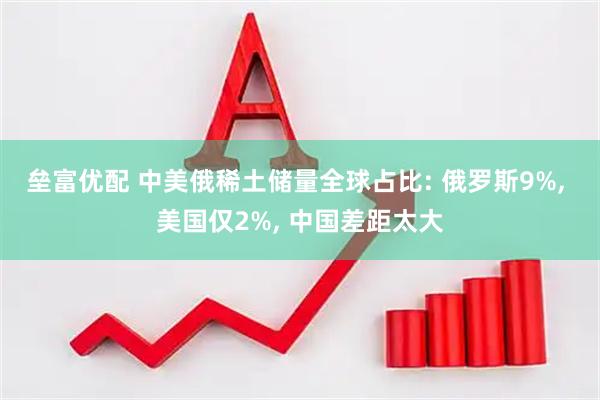 垒富优配 中美俄稀土储量全球占比: 俄罗斯9%, 美国仅2%, 中国差距太大